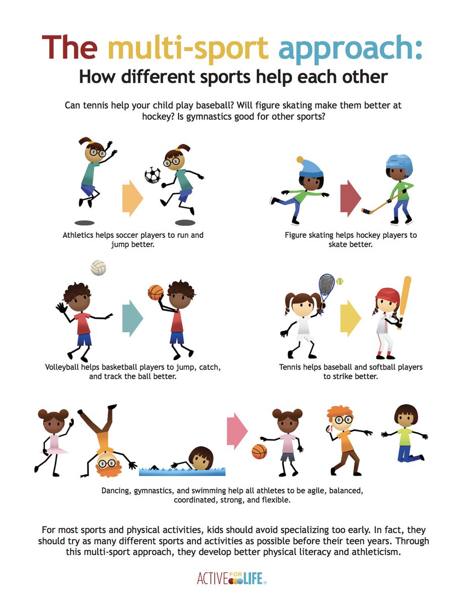 activeforlife's tweet photo. Can tennis help your child play baseball? The evidence strongly suggests, YES! Share this #multisport poster with friends, family, colleagues to make sure kids are learning skills from many different activities! https://t.co/l3CqIBqIfg #teachertuesday https://t.co/oWKWuFjWPJ