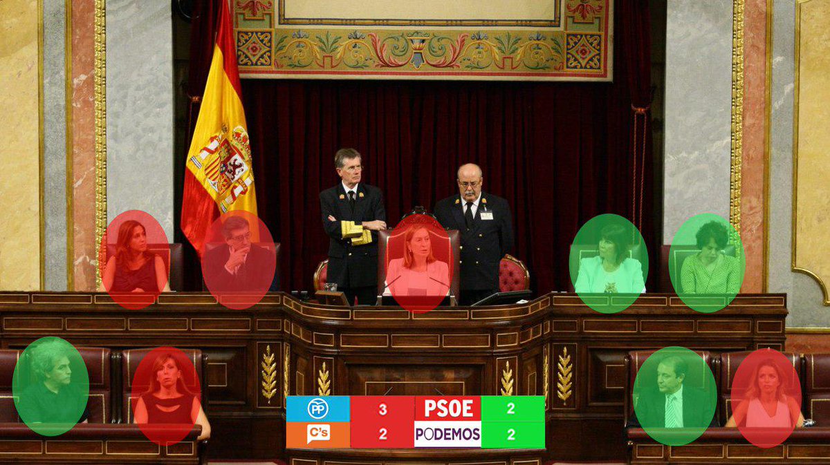 LA_PAH's tweet photo. No repitamos el desastre del #PensionazoM4 en materia de vivienda.

El Congreso es mantenido por la ciudadanía para que se puedan debatir leyes que protejan nuestro futuro. Debatamos la #LeyViviendaPAH

#VetoOdebate https://t.co/UkHJZedXEZ