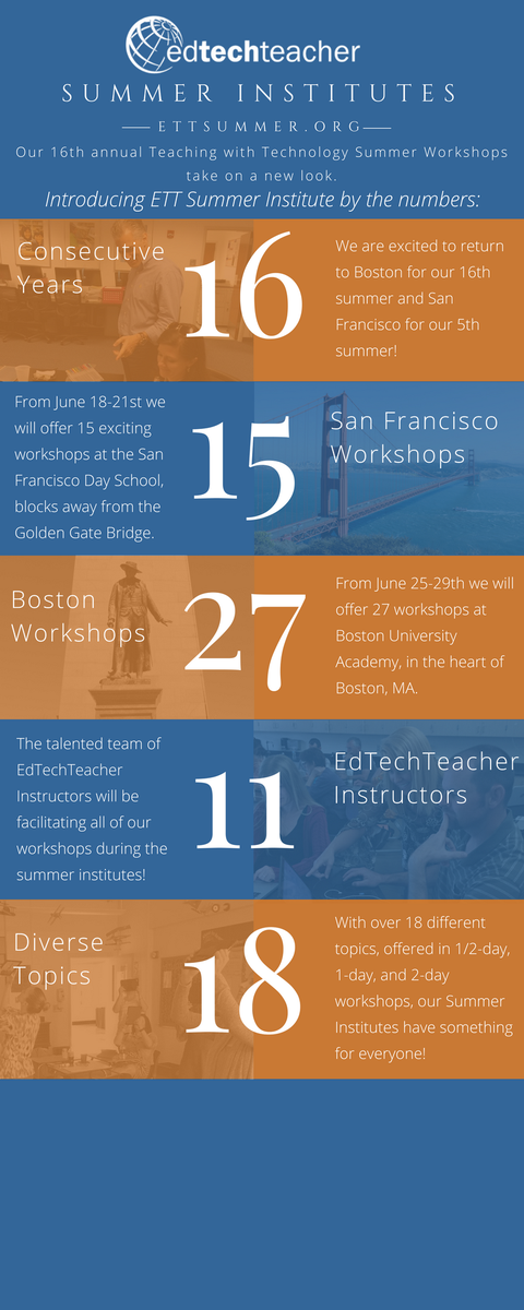 thwtech's tweet photo. Are you going to join us this summer in San Francisco or Boston? Check out our NEW format - Summer Institutes! More choices for you to learn what you want to learn! Learn more at https://t.co/B3yRA7HLDt #ettsummer #ettsummit https://t.co/tV0xlxKNek