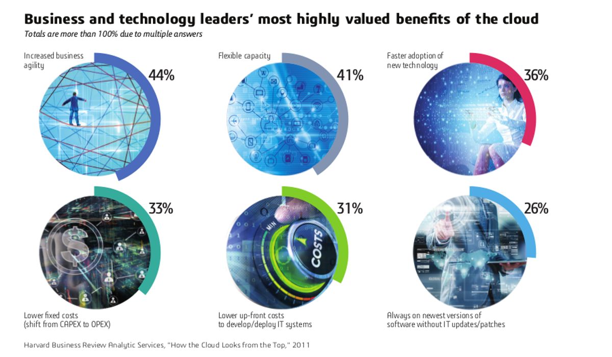 XDinnovate's tweet image. Learn why #couldcomputing is the #architechture of choice for companies small and large! #3DExperience Platform from @Dassault3DS is #cloudready, ready to join the ride?