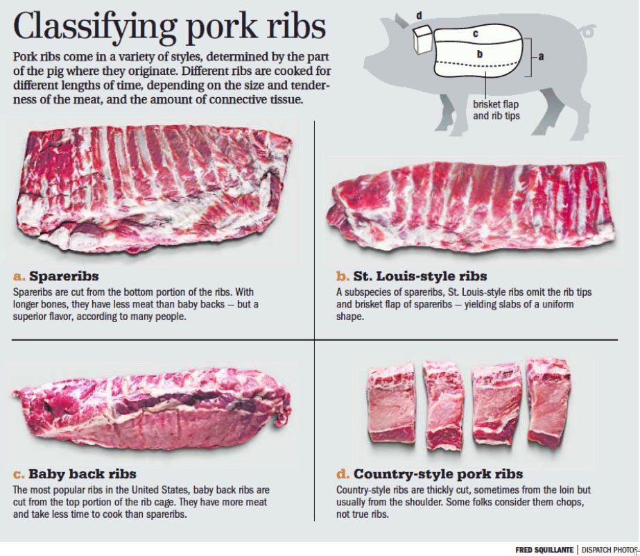 ChrisMarksBBQ's tweet photo. Tutorial on Pork ribs by Chris Marks of Three Little Pig's Rubs &amp; Sauces. 
https://t.co/T0yO60aSE0 
#pork #bestrubs #bbq  @BBQS_Galore @BBQspot @bbqpitstoputah @PremierGrilling @KansasPork @BBQGourmetUK https://t.co/BYONyjgFKY