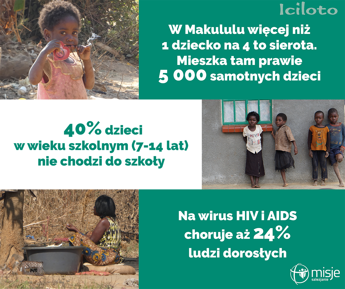 misjesalezjanie's tweet photo. #Iciloto
Dzieciom w Makululu potrzeba jest pomoc. Wspieraj dom dziecka Iciloto Projekt 535: https://t.co/GP9UERJoNb https://t.co/44V9gUJaOX