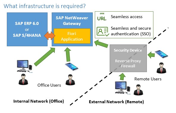 Absoft_Limited's tweet image. Get infrastructure ready to add new Fiori apps to your existing SAP landscape - More here: absoft.co.uk/blog-article/g… #SAPMobile #SAPFiori #Fiori #SAP #UX #userinterface