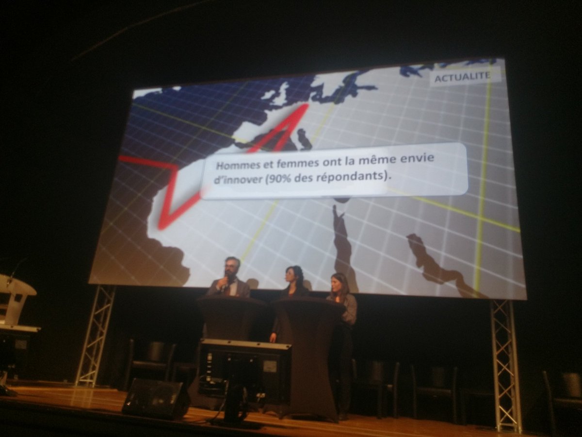 InterElles's tweet photo. Hommes et femmes ont la même envie d'innover ( 90%) mais 80 % des brevets sont déposés par des équipes composées uniquement d hommes . Il faut encourager les femmes à innover et éliminer les obstacles :manque de temps, de réseau, de financement ..#innov4all #InterL18 @InterElles https://t.co/64EzOhMvsT