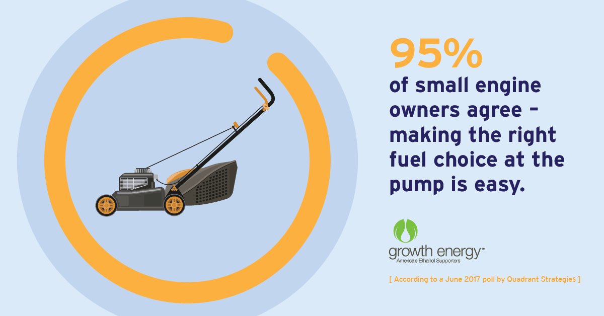 ICYMI: Consumers want choices at the fuel pump - and 95% of Americans say it's easy to pick the fuel for their needs - from their cars to boats to lawn mowers. Read the full poll here: growthenergy.org/wp-content/upl…