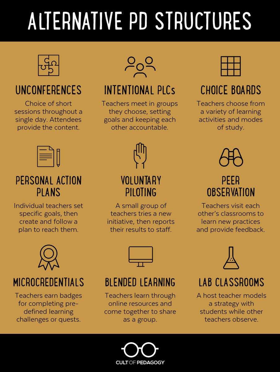 Different forms of PD by Cult of Pedagogy.