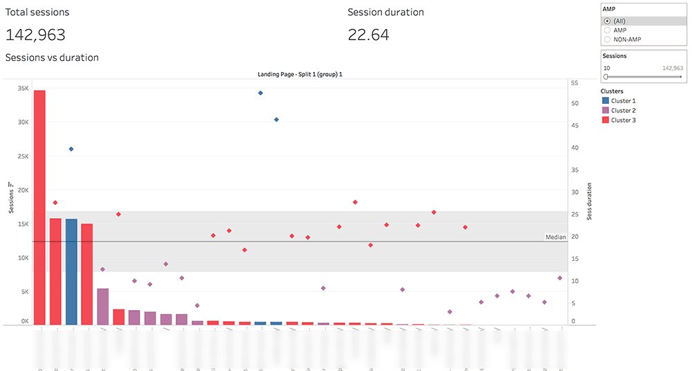 Tableau &amp; Google Analytics – Integrate, Expand, Create
buff.ly/2FJUC0Z