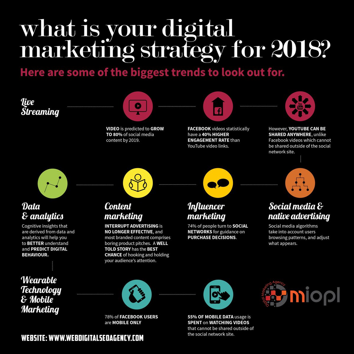 Quali sono le tendenze per l'inbound marketing per il 2018? 🤔

#inbound18 #inboundmarketing
