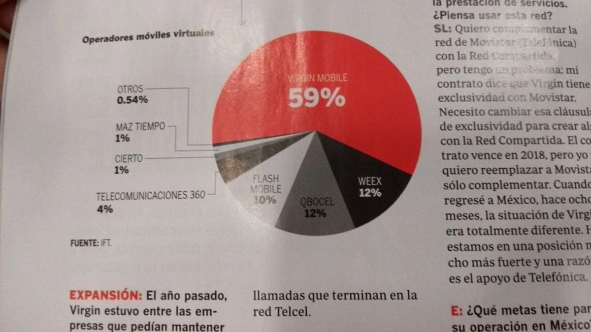 Flash_Emprende's tweet photo. En solo un año logramos el 10% del Mercado de las OMV en México y somos de los pocos que seguimos al alza. 
☝🏼 #VamosJuntos #FlashMobileMx #FlashServicios https://t.co/TuXNyXjh00