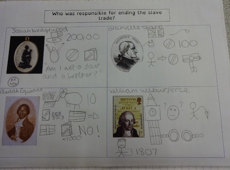 Royds_Hall_TL's tweet photo. Ms Bisson’s Year 8s using text mapping to recap knowledge about the abolition of slavery 👍🏻 @Talk4Writing #theroydsway #talkforwriting https://t.co/LdoZ6M7XVq