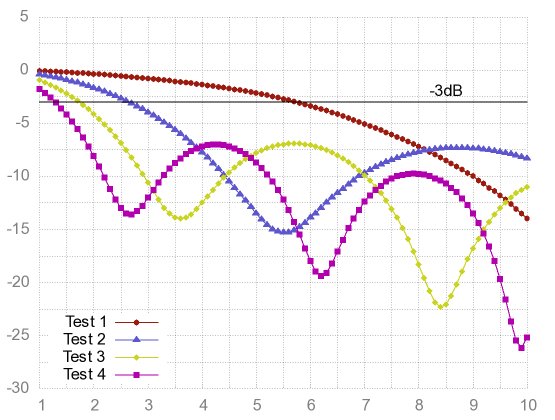 saintedlama's tweet image. This chart is from a tutorial named &quot;Pretty Plots with Gnuplot&quot;. PRETTY???? #gnuplot