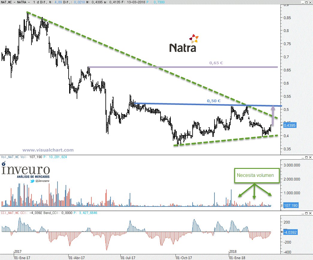 INTRADIA DE BOLSA - Página 38 DYLhs32WkAEN6Y6