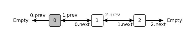 DailyAlgorithm tweet picture