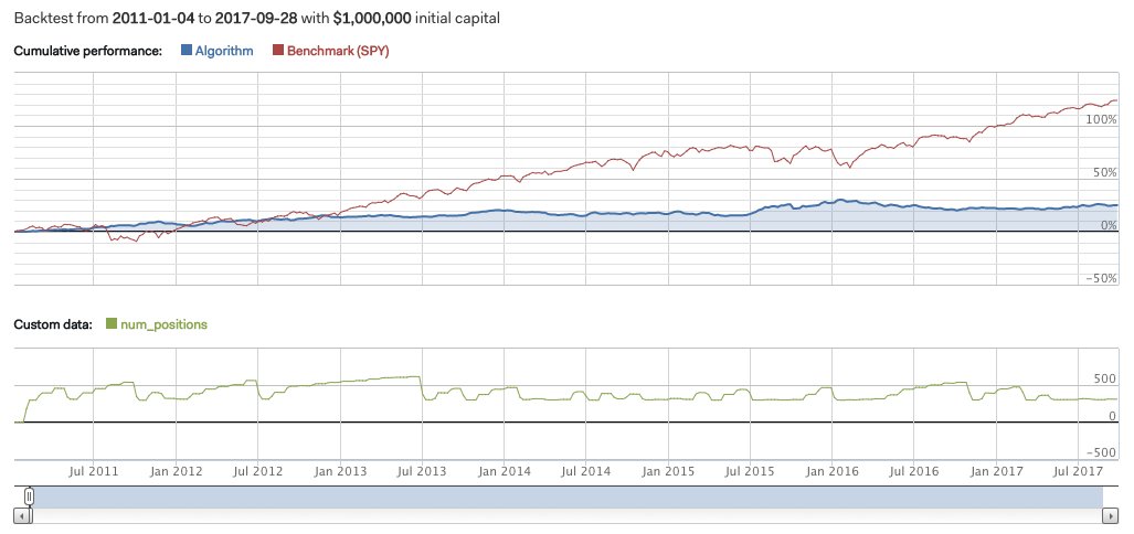 Quantopian tweet media