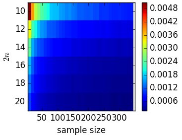 Standard deviation of (M-M')/M