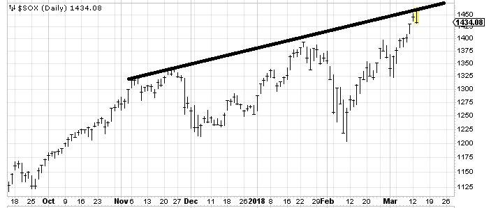 Хроника падения S&P500. Черный Лебедь.