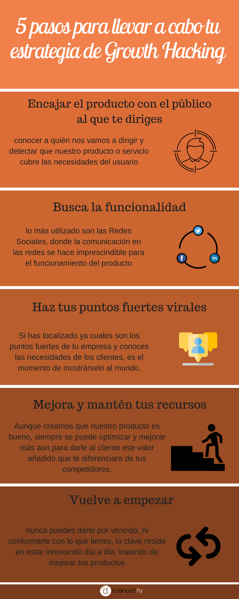 dmarketify tweet picture