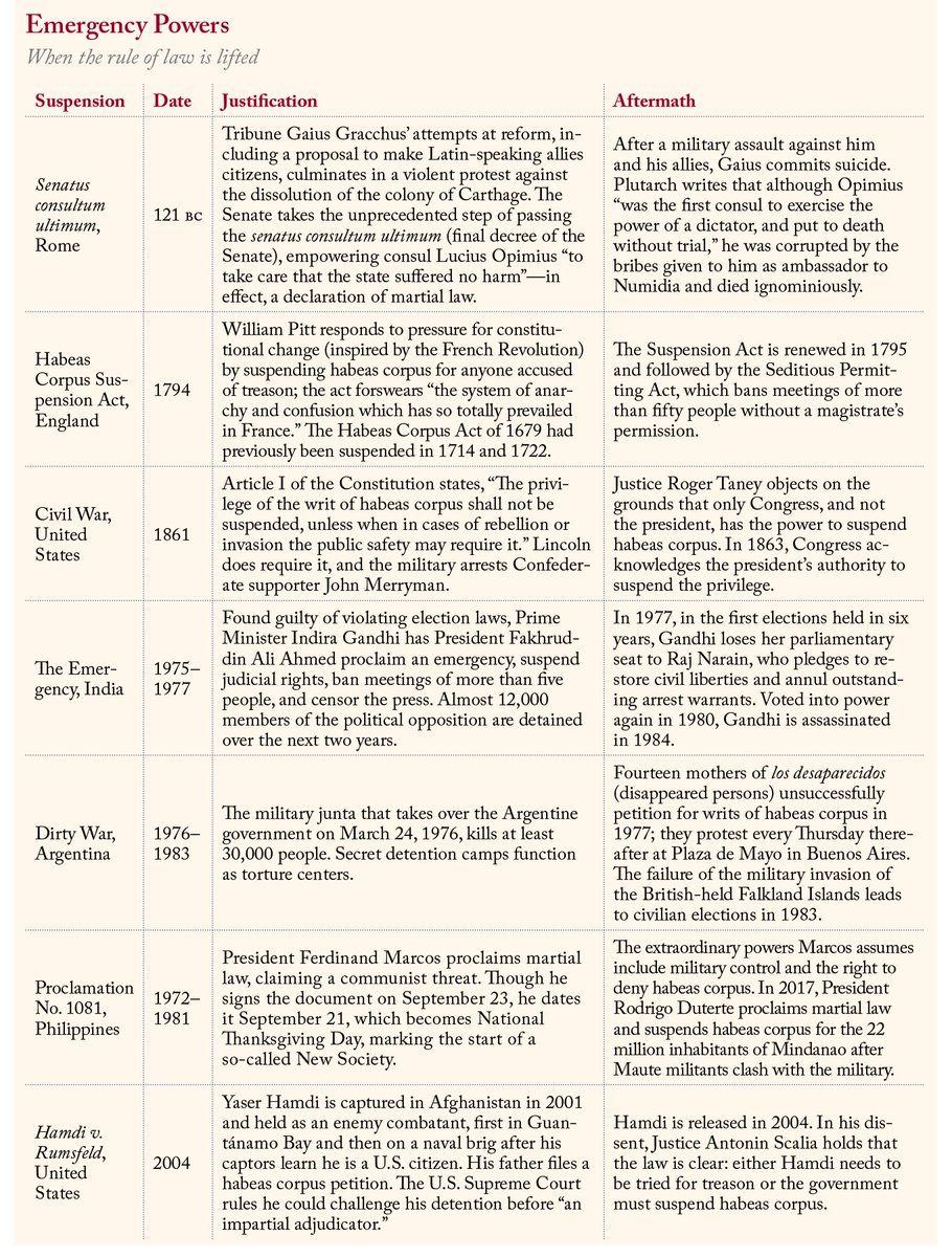 Military Pay Chart 1976