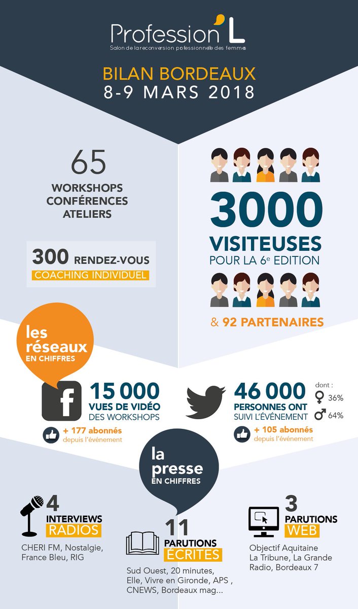 ProfessionL tweet media