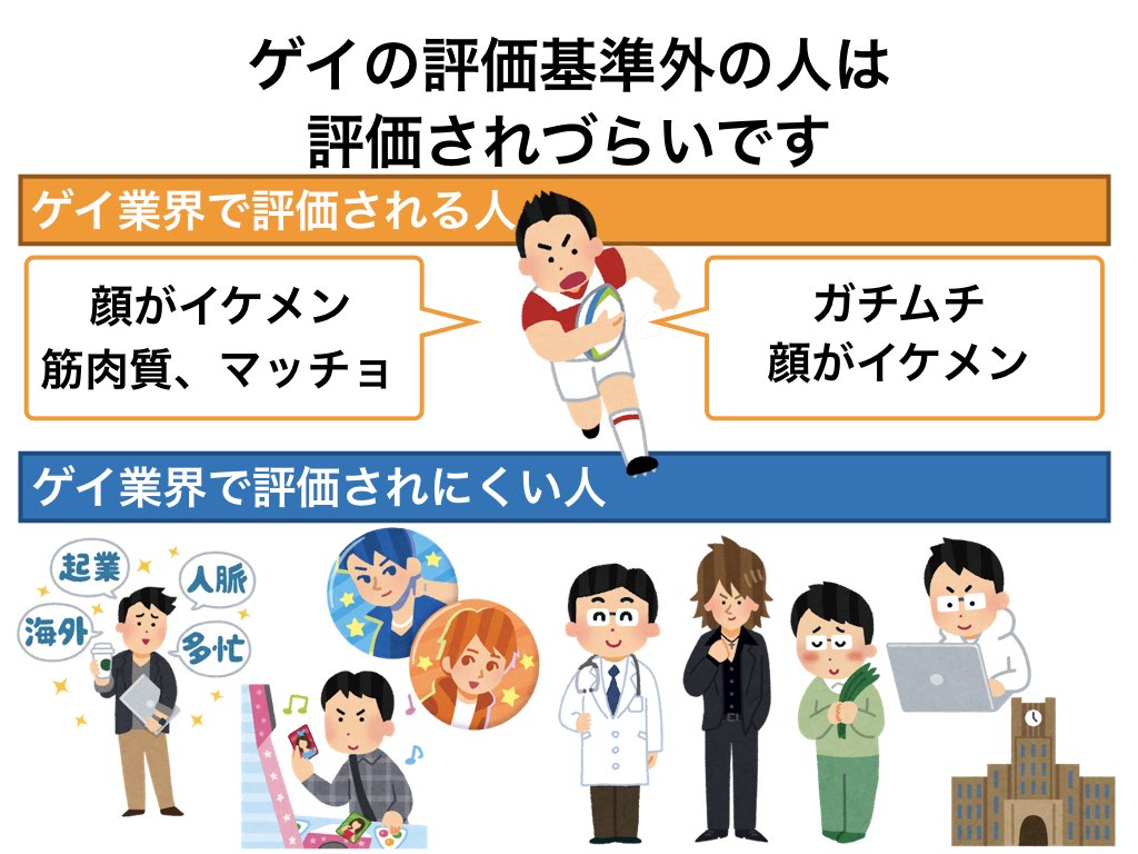 virtualgaytuber's tweet photo. @poppoyakiya 賛同します、ゲイ業界版も作ってみました https://t.co/4aSuqYi6Lp