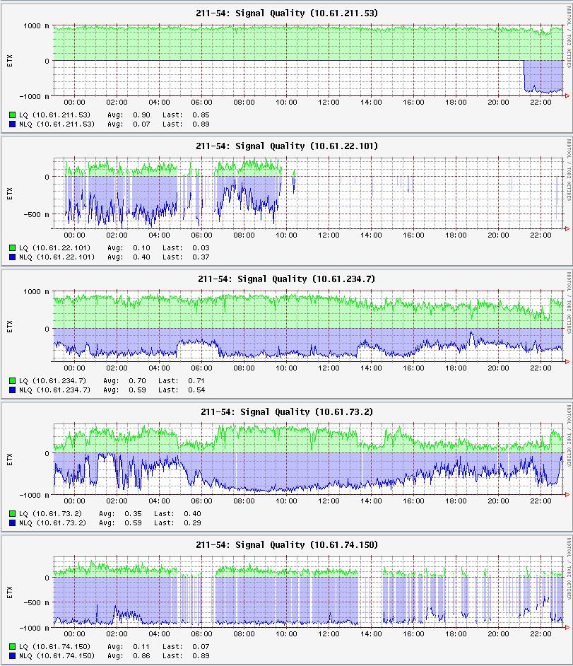 #Freifunk #Leipzig Treffen diese Woche am Mittwoch! 21 Uhr in der Dezentrale, Lindenau plan.leipzig.freifunk.net/issues/515