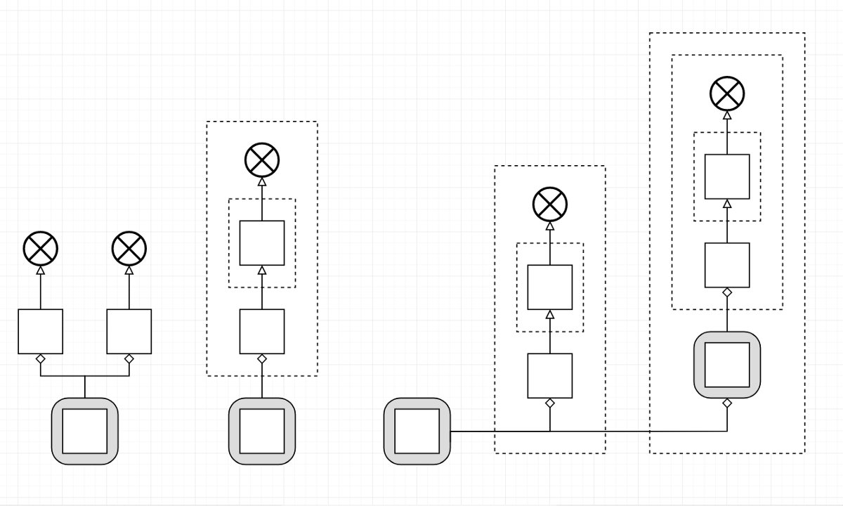ITNEXT_io's tweet image. . #MultipleInheritance in #javascript by @zhirzh at #ITNEXT. Want to have multiple inheritance in JS? What to do? Follow his story on Plain Object Chains and Instance Chains.
buff.ly/2Ikmt69 #JS