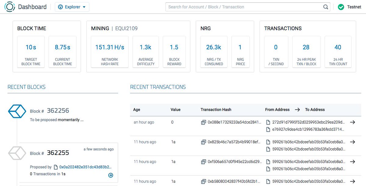 You can now check out the #AionNetwork test-net in action by going on our new explorer dashboard: dashboard.aion.network/#/dashboard