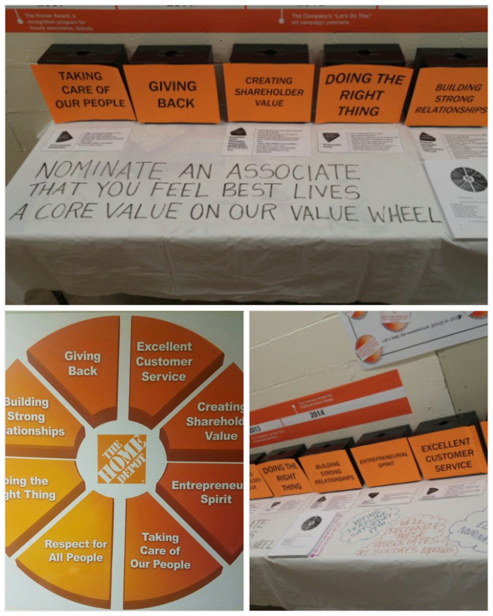 Thanks <a href="/stephcritz/">Stephanie Critzos</a> for the great idea! 2501 "borrowed" the idea &amp; put it into action....great way to recognize our Associates! <a href="/ChrisFordSM/">Chris Ford</a>