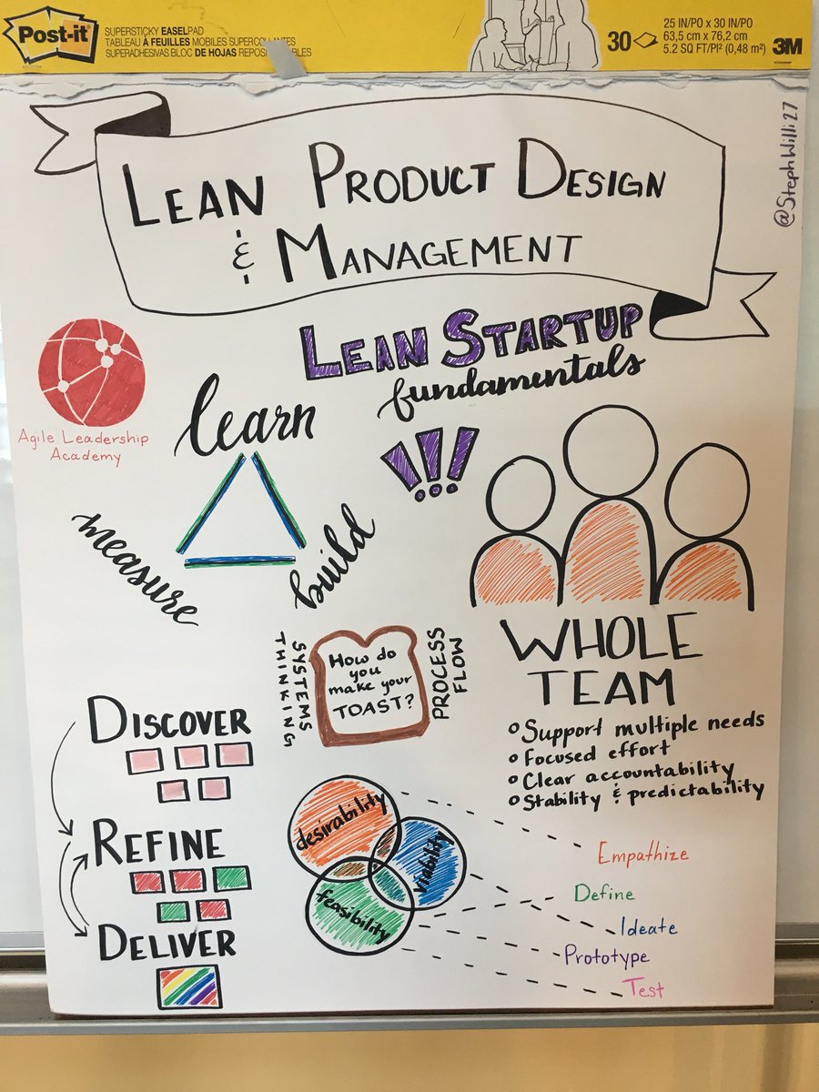 StephWilli27's tweet photo. #sketchnote takeaways from today’s Agile Leadership Academy: Lean Product Design &amp; Management workshop | @AgileLeadAcad @lithespeed https://t.co/E0Kd6um0sB