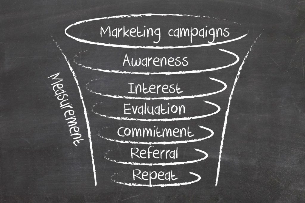 _goldcoastmedia's tweet photo. What is a #Funnel and how does it work? #GCMedia https://t.co/LW1AjqGXKR