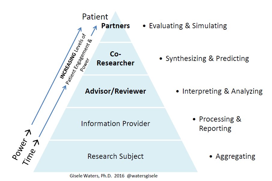 Gisele Waters, PhD tweet media