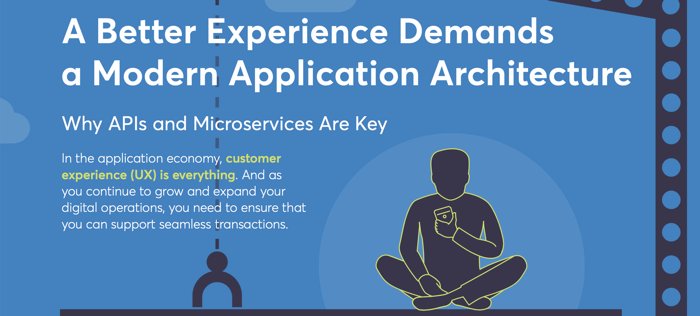 TheEbizWizard's tweet photo. Creating Business Agility by Modernizing Your Application Architecture - The creation, publishing, consumption, and management of #APIs is a critical enabler of both application #modernization and the business #Agility that organizations seek.
https://t.co/gh7MwoBcm2 @CAinc https://t.co/4hK9nGdWrp