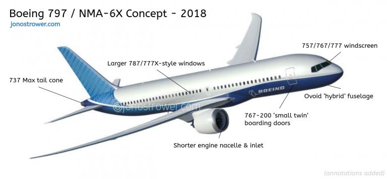 ByERussell's tweet image. ICYMI: Delta "would be a prime launch candidate for the [NMA] aircraft, the 797 or whatever they decide to call it," says CEO Bastian: bit.ly/2GpgOvl (📷 @jonostrower)