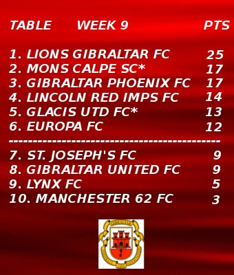 e-First Division (@efirstdivision) on Twitter photo Matchday! A great battle for second place in the table โฝ๏ธ๐ฎ๐
๐ฅ <a href="/MonsCalpeeSport/">Mons Calpe eSports</a> ๐ <a href="/GlaciseSports/">Glacis Utd eSports</a>
โฐ 22:30
๐บ Youtube Matchday! A great battle for second place in the table โฝ๏ธ๐ฎ๐
๐ฅ <a href="/MonsCalpeeSport/">Mons Calpe eSports</a> ๐ <a href="/GlaciseSports/">Glacis Utd eSports</a>
โฐ 22:30
๐บ Youtube