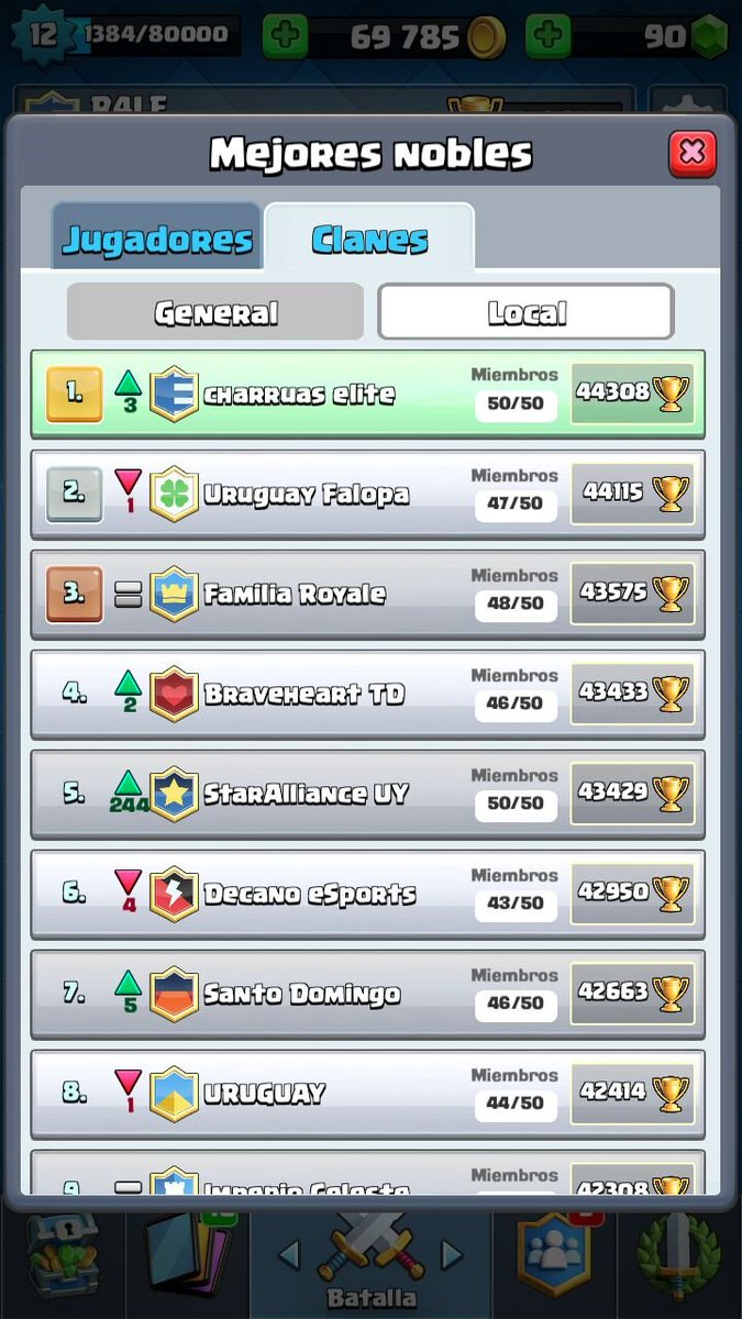 TOP 1🇺🇾💙
Una linda foto que quedará en nuestra historia.
Aunque sea principio de temporada haremos lo posible para seguir cerca de este puesto.
GG