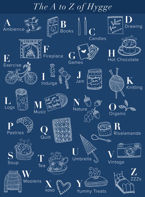 media_ccs's tweet image. Here’s my attempt at creating ‘hygge’!! #LNWH #Eduqas #makingwiderlinks 🙌🏻 Making is Creating 📷#CulturalAppropriation? 🇩🇰 Plenty to discuss!