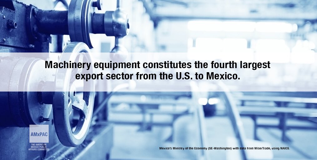 CALIBAJA's tweet photo. #Mexico #USA #Trade #export Machinery equipment constitutes the fourth largest export sector from the U.S. 🇺🇸 to Mexico 🇲🇽. #NaftaWorks #AMxPAC https://t.co/AhXNDSHRes https://t.co/p3W4NAjrS1