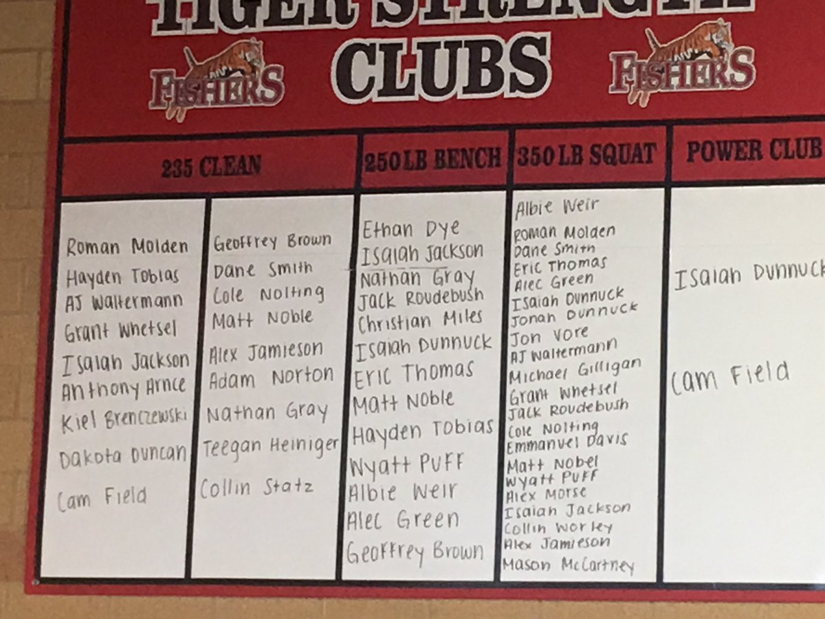 FishersStrength's tweet photo. 3rd Nine Weeks Strength Boards up up!! https://t.co/Z4E5oPZrRW