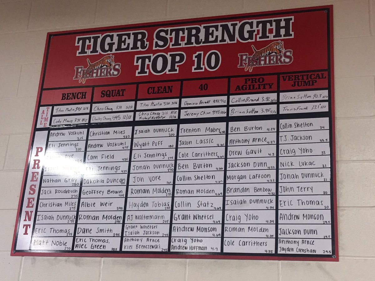 FishersStrength's tweet photo. 3rd Nine Weeks Strength Boards up up!! https://t.co/Z4E5oPZrRW