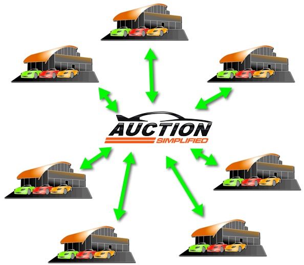 DealerBidSale's tweet photo. Internal Dealer Auction for Dealer Groups https://t.co/wHkNWZa7X2 #automotive #dealer #auction https://t.co/a1JesYLiHE
