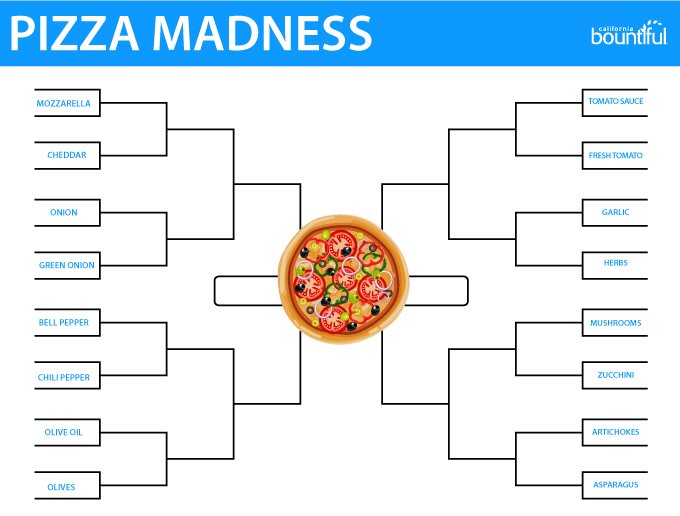 #DYK pizza orders jump 19% during #MarchMadness? Well, it was a difficult process of elimination, but we came up with our Sweet 16 fave pizza toppings (many of which are produced mainly in California). What’s your pick for the win? #PizzaMadness