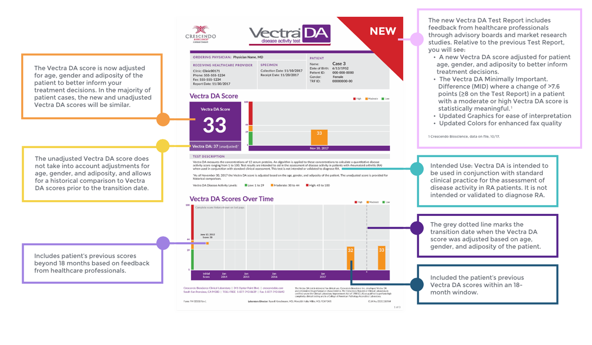 TerezHumphrey's tweet photo. Anxious awaiting & comparing my 4th @VectraDA result after being on #Orencia and finally getting off steroid & Arava 6 weeks ago. Hoping for the best!๐โ https://t.co/pBvhoy3S8Y #rheumatology #rheum #chroniclife @CrescendoBio https://t.co/nlvOu1UbDU
