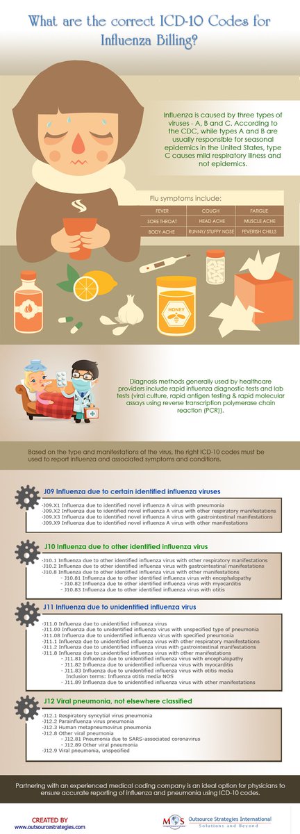 osi_medcoding's tweet image. The flu season is getting severe in the U.S. Busy physicians can consider #MedicalCodingOutsourcing to report influenza and pneumonia using the right #ICD-10codes.  goo.gl/xP2GCG