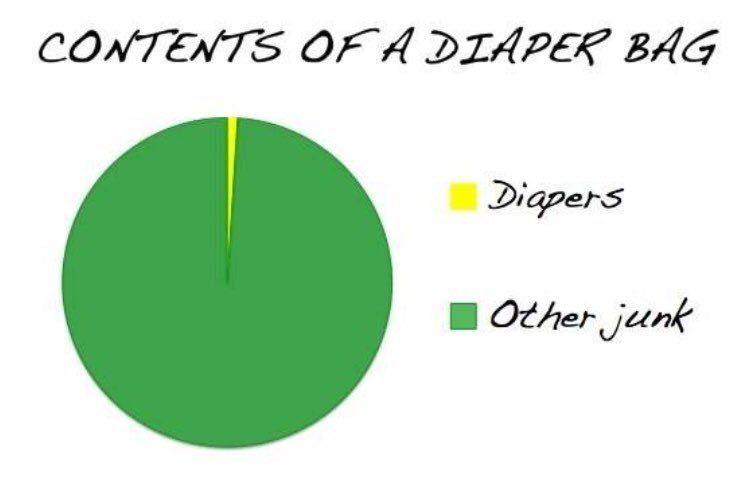 BabyExpo's tweet photo. Why is it that no matter what size diaper bag I get, it is overflowing with stuff. https://t.co/Y0kIRsfDKj