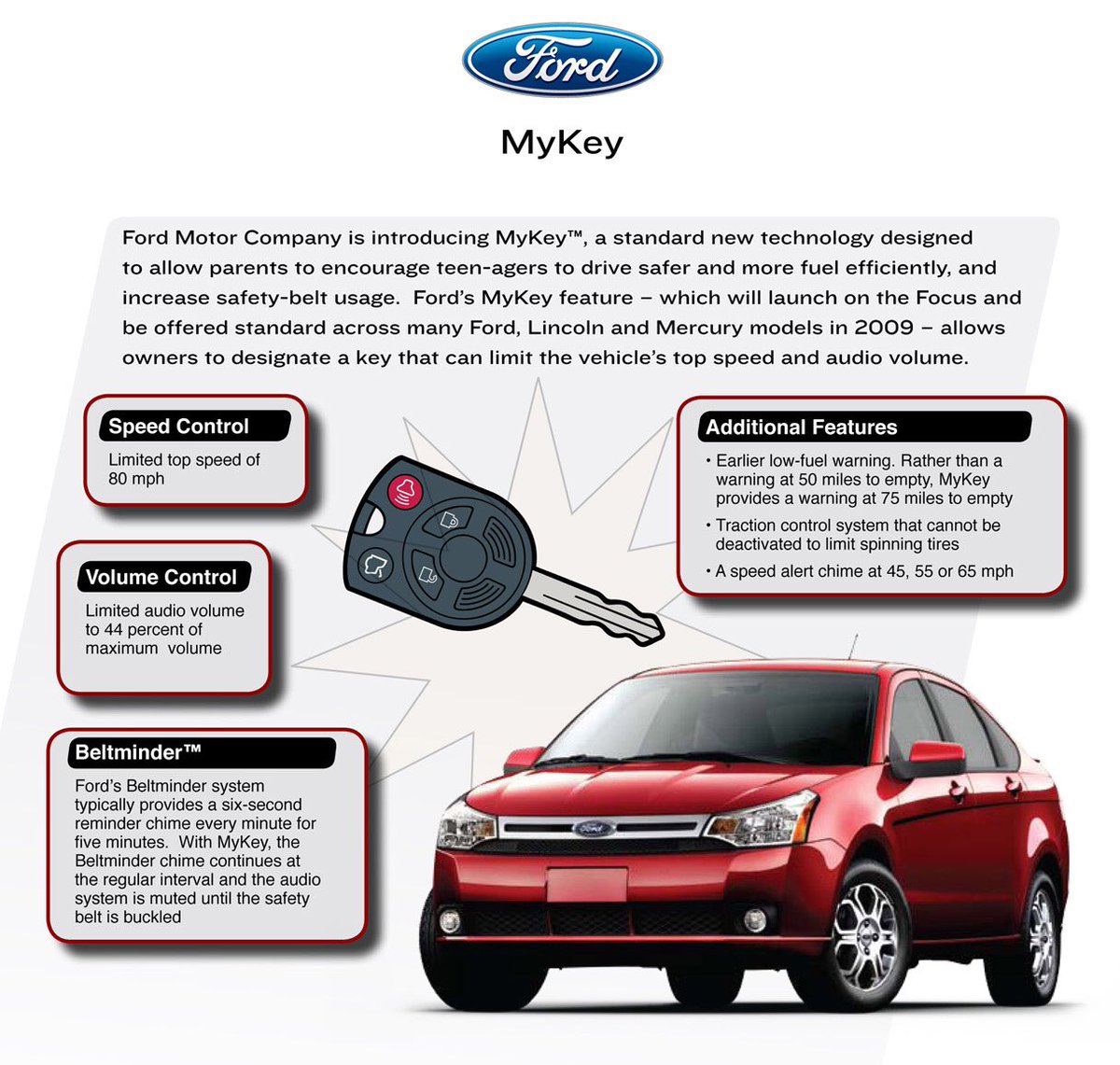 Ford Mykey Reset Greatest Ford
