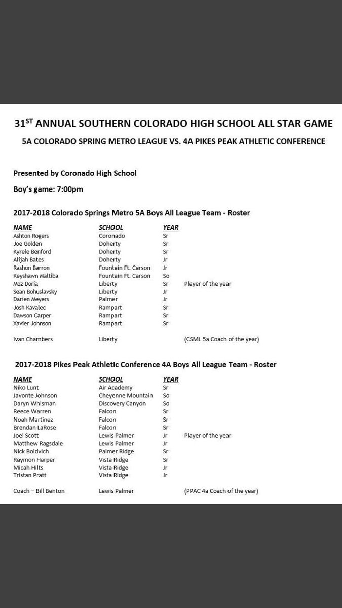 RichieCeballes's tweet image. Hard work and dedication! I see these kids in the lab daily! 🏀 look forward to seeing you all play basketball in college! @noahmartinez01 @big_bmoney_1 @RaWarren30 @DoriaMozamil @josh_kavalec @SBohuslavsky @RobNamnoum @PrepHoopsCO @gazettepreps