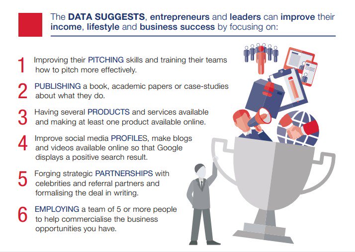 mikeclark03's tweet image. Data from over 15,000 entrepreneurs and business leaders who completed the “Key Person of Influence Scorecard” discovered some powerful links between influence, income and success...

#KeyPersonOfInfluence #ScoreCard #6Ways