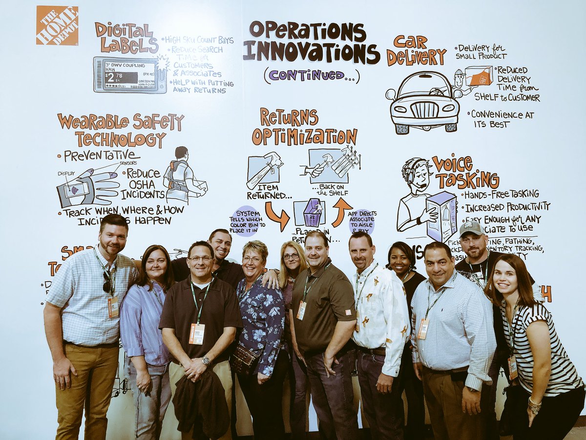 THDJoeZ's tweet image. District 96 SM team at the #SMM2018 #OperationsExperience
