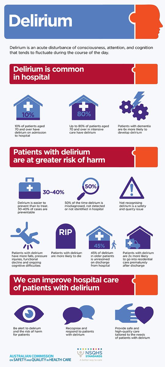 ACSQHC's tweet photo. Delirium is a serious condition that is common in hospitals. It often goes undetected or is misdiagnosed. Delirium can be treated if diagnosed early and, with the right care, prevented in many patients. Find out more here: https://t.co/AjZmxeRtOy #WDAD2018  #betterwaytocare https://t.co/dC0H0jrsA6