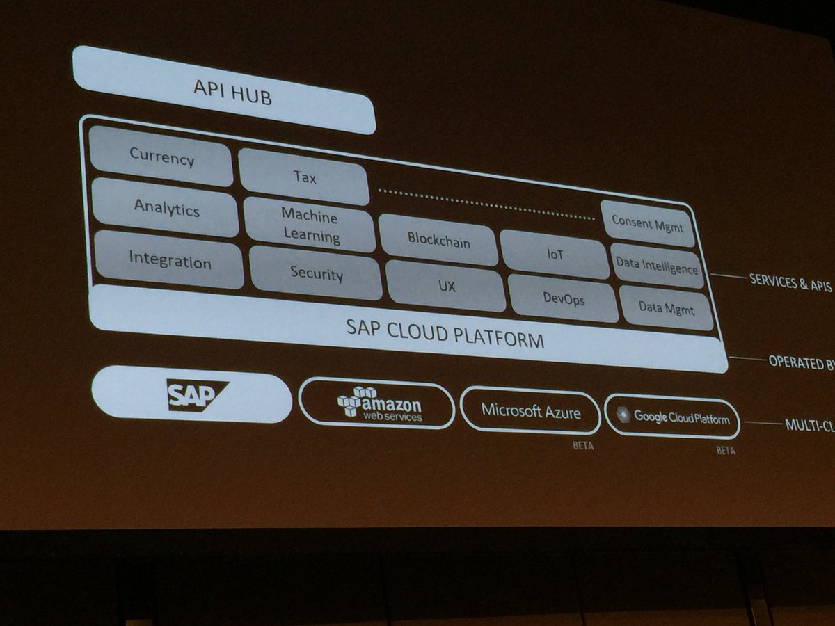 jocdart's tweet image. #MasteringSAP #SAPCloudPlatform #SAPCP in a nutshell